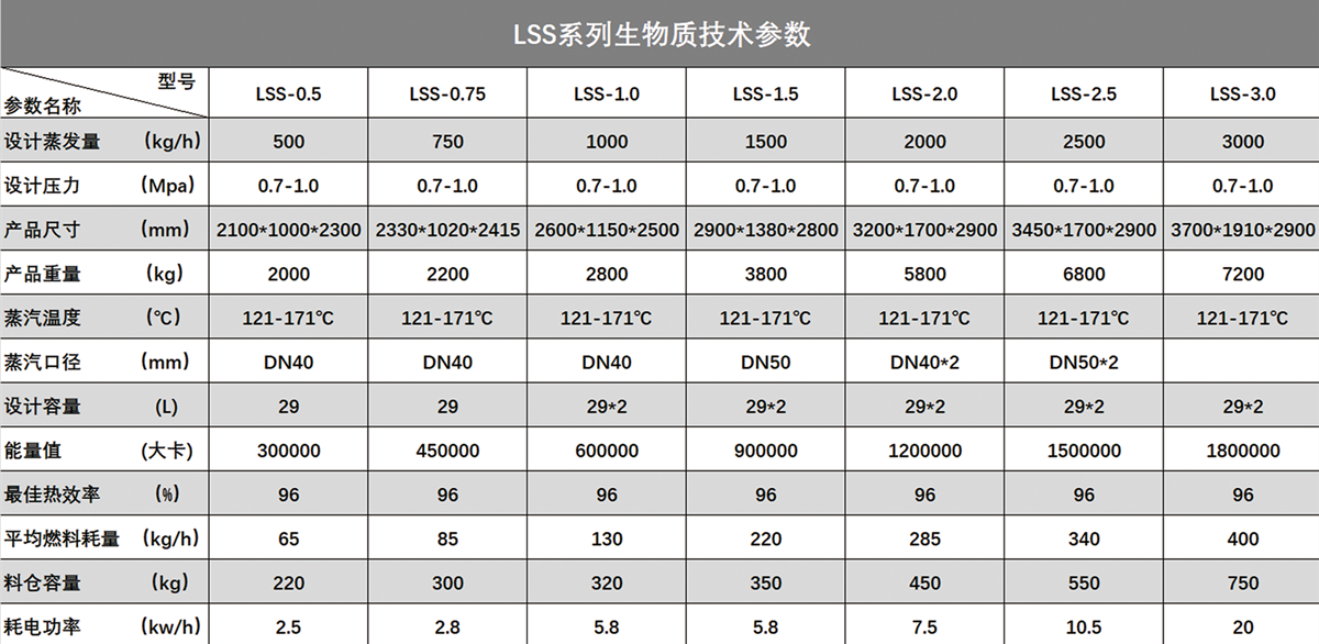 LSS生物质总参数海报_副本.png