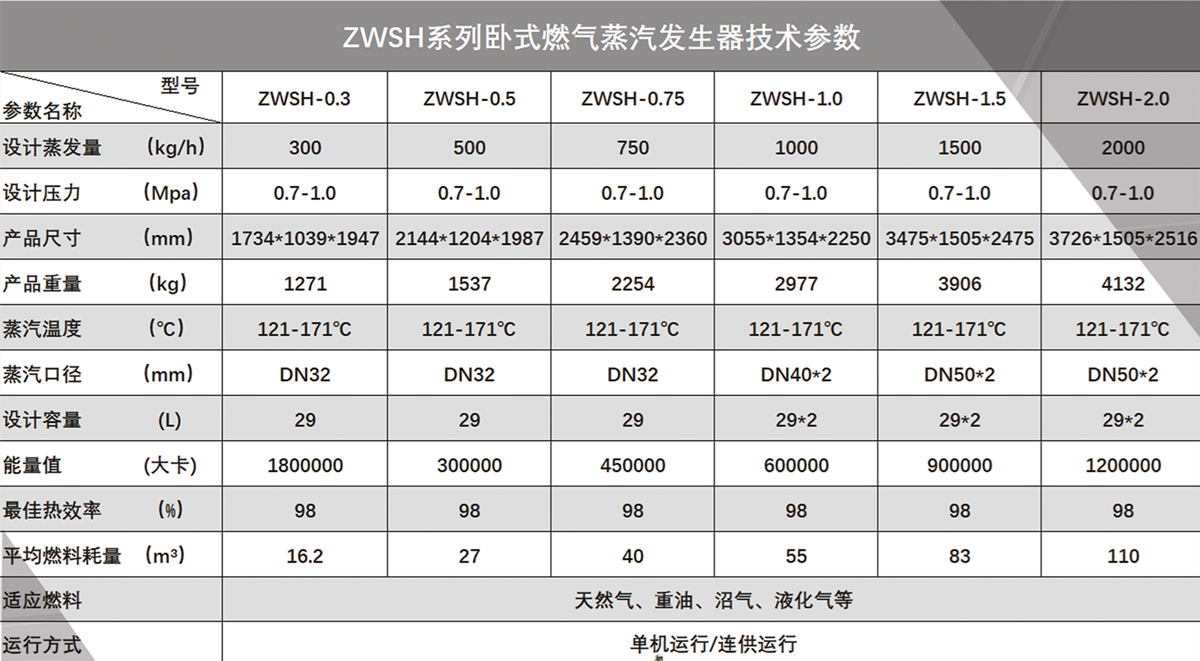 ZWSH燃气总参数海报 _副本_副本.png