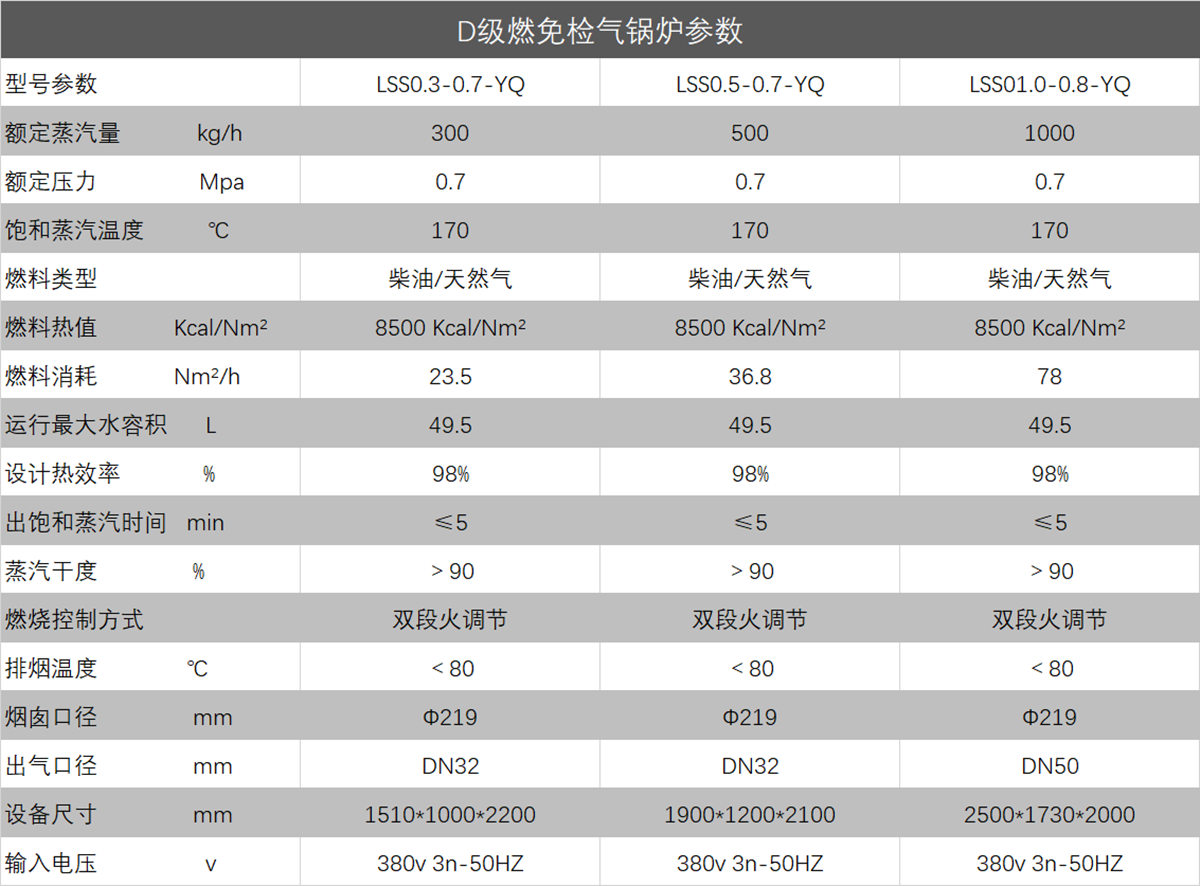 D级锅炉参数_副本.png