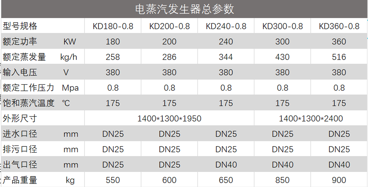 电蒸汽发生器参数.png